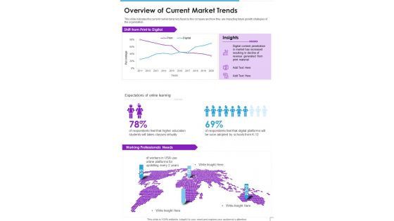 Overview Of Current Market Trends Template 345 One Pager Documents