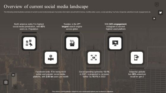 Overview Of Current Social Media Landscape Download PDF Overview Of Current Social Media Landscape Download PDF