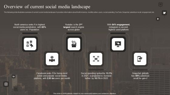 Overview Of Current Social Media Landscape Download PDF