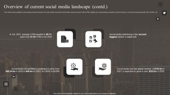 Overview Of Current Social Media Landscape Download PDF