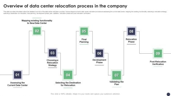 Overview Of Data Center Relocation Process In The Company Professional PDF Overview Of Data Center Relocation Process In The Company Professional PDF