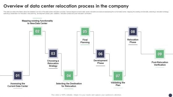 Overview Of Data Center Relocation Process In The Company Professional PDF