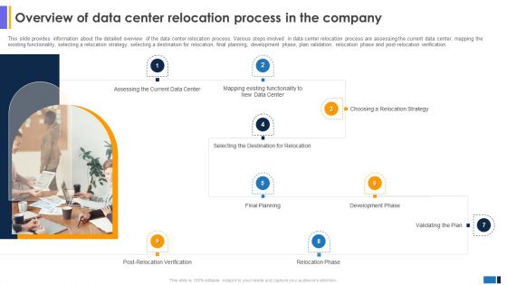 Overview Of Data Center Relocation Process In The Data Center Migration For Information Microsoft PDF Overview Of Data Center Relocation Process In The Data Center Migration For Information Microsoft PDF