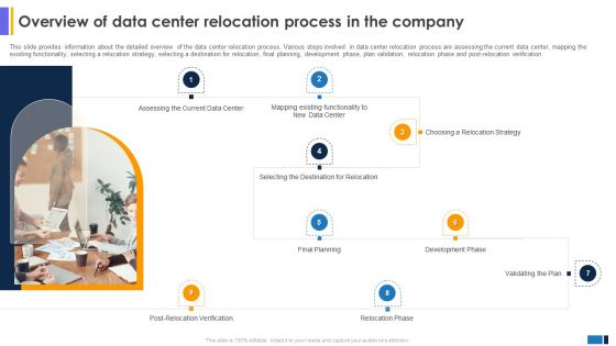 Overview Of Data Center Relocation Process In The Data Center Migration For Information Microsoft PDF