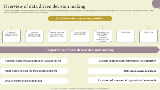 Overview Of Data Driven Decision Making Ppt Ideas Example Introduction PDF