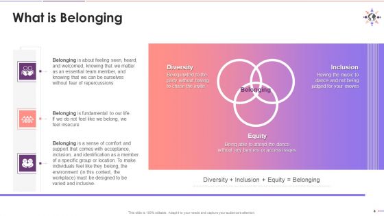 Overview Of Diebs Diversity Inclusion Equality And Equit And Belonging Training Ppt