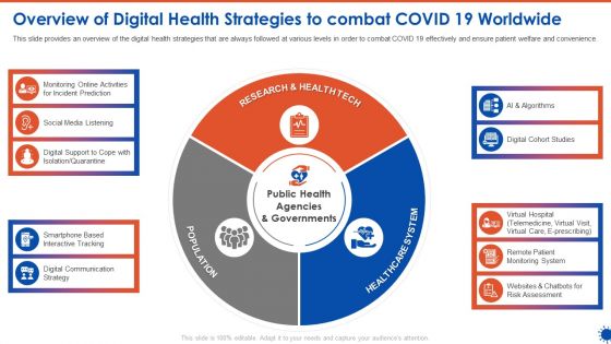 Overview Of Digital Health Strategies To Combat COVID 19 Worldwide Graphics PDF