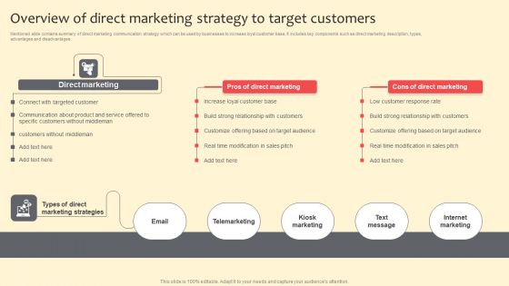 Overview Of Direct Marketing Strategy To Target Customers Structure PDF