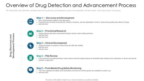 Overview Of Drug Detection And Advancement Process Structure PDF