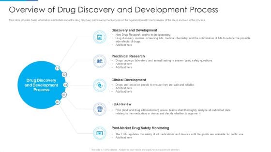 Overview Of Drug Discovery And Development Process Rules PDF