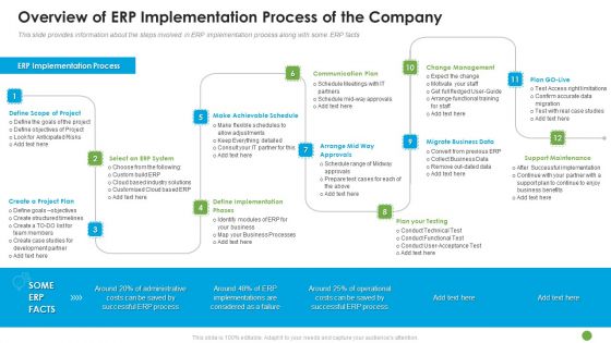 Overview Of ERP Implementation Process Of The Company Ppt Pictures Professional PDF