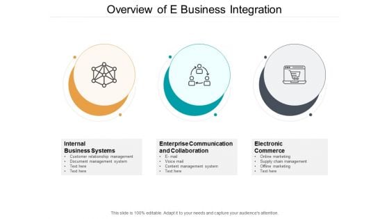 Overview Of E Business Integration Ppt PowerPoint Presentation Ideas Inspiration