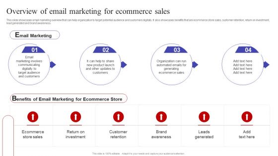 Overview Of Email Marketing For Ecommerce Sales Ppt PowerPoint Presentation File Professional PDF Overview Of Email Marketing For Ecommerce Sales Ppt PowerPoint Presentation File Professional PDF