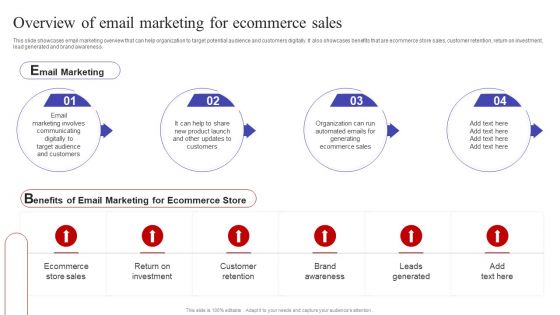 Overview Of Email Marketing For Ecommerce Sales Ppt PowerPoint Presentation File Professional PDF