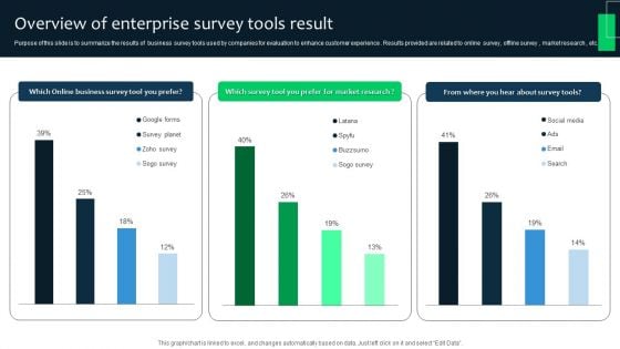 Overview Of Enterprise Survey Tools Result Survey SS