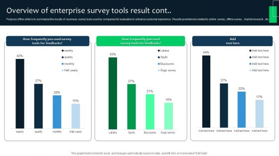 Overview Of Enterprise Survey Tools Result Survey SS
