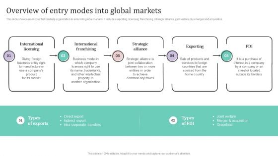 Overview Of Entry Modes Into Global Markets Ppt PowerPoint Presentation File Professional PDF