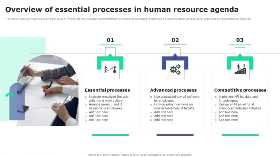 Overview Of Essential Processes In Human Resource Agenda Themes PDF