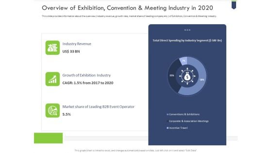 Overview Of Exhibition Convention And Meeting Industry In 2020 Diagrams PDF