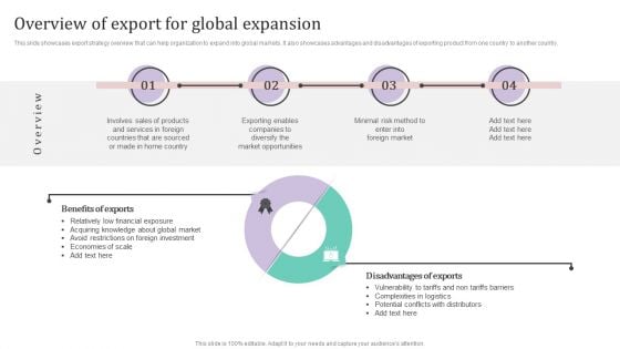 Overview Of Export For Global Expansion Ppt PowerPoint Presentation File Professional PDF