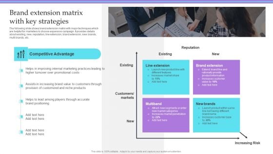 Overview Of Extension Technique Brand Extension Matrix With Key Strategies Rules PDF Overview Of Extension Technique Brand Extension Matrix With Key Strategies Rules PDF