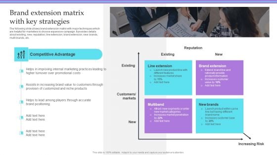 Overview Of Extension Technique Brand Extension Matrix With Key Strategies Rules PDF