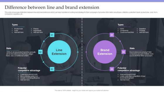 Overview Of Extension Technique Difference Between Line And Brand Extension Summary PDF