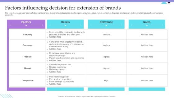 Overview Of Extension Technique Factors Influencing Decision For Extension Of Brands Summary PDF