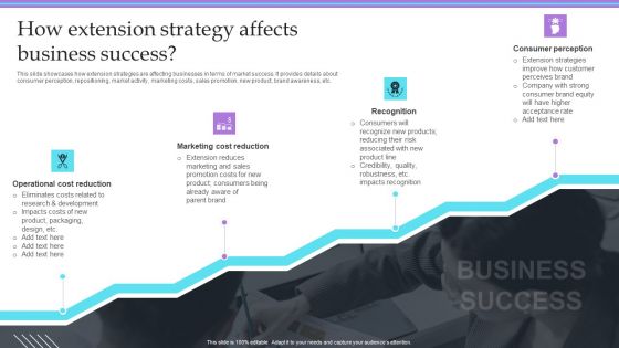 Overview Of Extension Technique How Extension Strategy Affects Business Success Clipart PDF