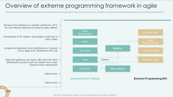 Overview Of Extreme Programming Framework In Agile Template PDF