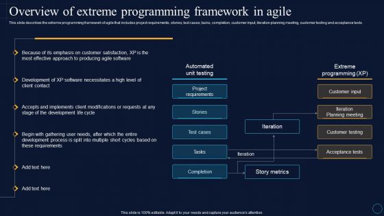 Overview Of Extreme Programming Software Development Approaches Portrait PDF