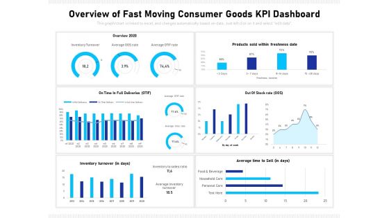 Overview Of Fast Moving Consumer Goods Kpi Dashboard Ppt PowerPoint Presentation Show Visual Aids PDF