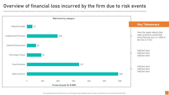 Overview Of Financial Loss Incurred By The Firm Due To Risk Events Ppt Examples PDF