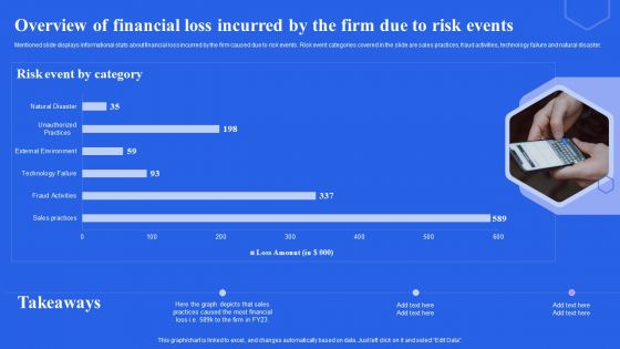 Overview Of Financial Loss Incurred By The Firm Due To Risk Events Ppt Infographics Slides PDF