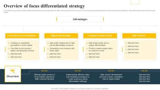 Overview Of Focus Differentiated Strategy Implementing Focus Strategy To Improve Sample PDF