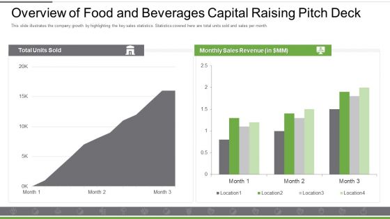 Overview Of Food And Beverages Capital Raising Pitch Deck Rules Themes PDF