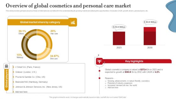Overview Of Global Cosmetics And Personal Care Market Ppt PowerPoint Presentation Diagram Images PDF