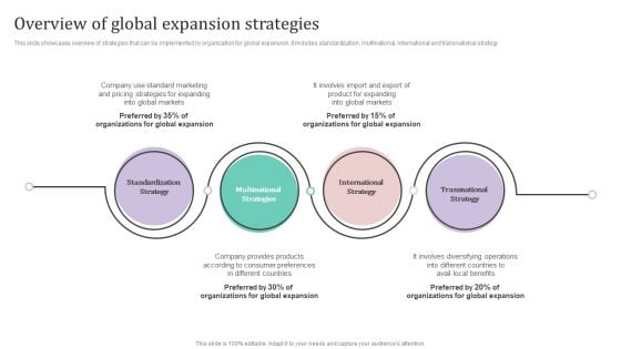 Overview Of Global Expansion Strategies Ppt PowerPoint Presentation File Infographics PDF