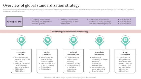 Overview Of Global Standardization Strategy Ppt PowerPoint Presentation File Portfolio PDF Overview Of Global Standardization Strategy Ppt PowerPoint Presentation File Portfolio PDF