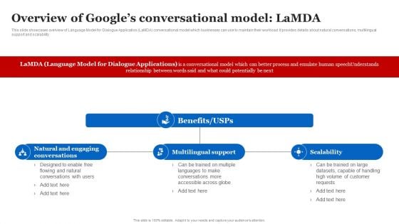 Overview Of Googles Conversational Model Lamda Pictures PDF