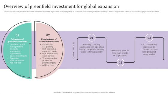 Overview Of Greenfield Investment For Global Expansion Ppt PowerPoint Presentation Diagram Graph Charts PDF Overview Of Greenfield Investment For Global Expansion Ppt PowerPoint Presentation Diagram Graph Charts PDF
