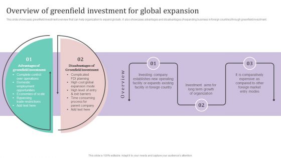 Overview Of Greenfield Investment For Global Expansion Ppt PowerPoint Presentation Diagram Graph Charts PDF