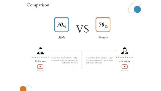 Overview Of Hospitality Industry Comparison Microsoft PDF