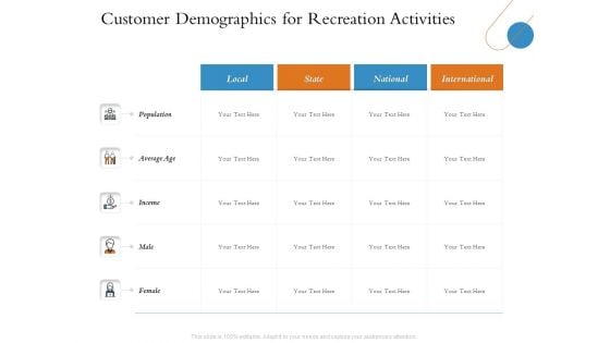 Overview Of Hospitality Industry Customer Demographics For Recreation Activities Pictures PDF