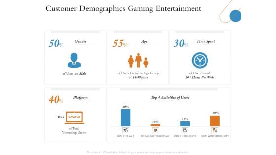 Overview Of Hospitality Industry Customer Demographics Gaming Entertainment Mockup PDF