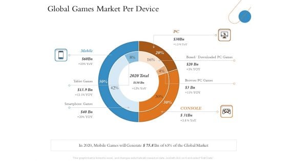 Overview Of Hospitality Industry Global Games Market Per Device Pictures PDF