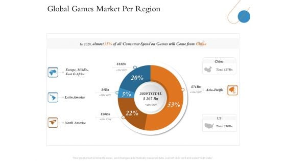 Overview Of Hospitality Industry Global Games Market Per Region Professional PDF