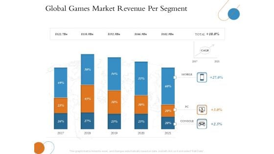 Overview Of Hospitality Industry Global Games Market Revenue Per Segment Slides PDF