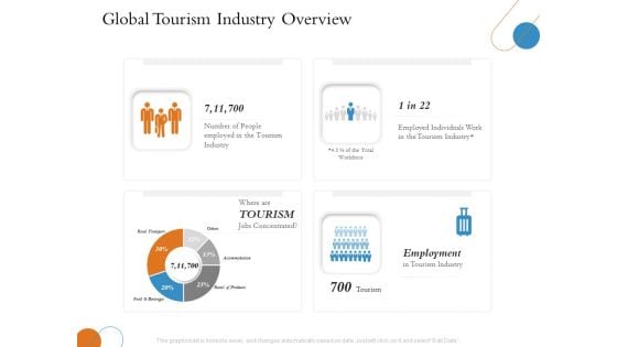 Overview Of Hospitality Industry Global Tourism Industry Overview Formats PDF