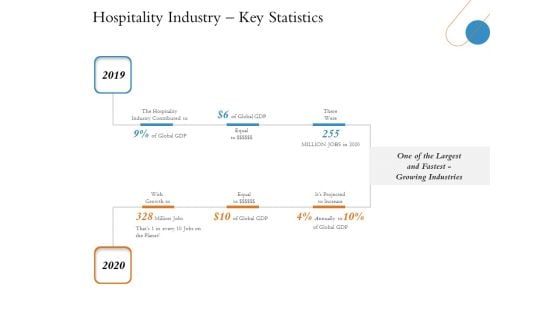 Overview Of Hospitality Industry Hospitality Industry Key Statistics Designs PDF